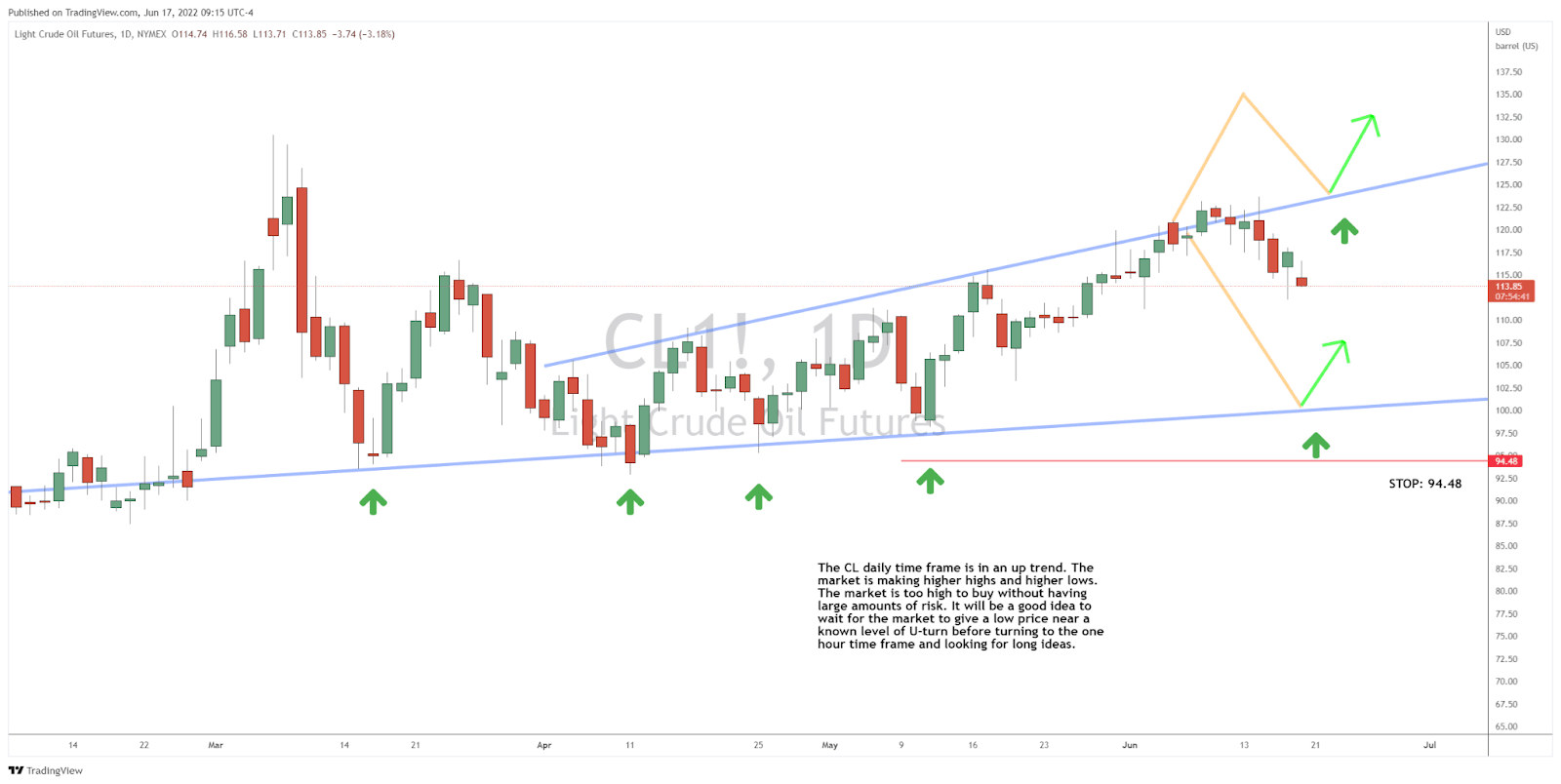 Nothing Crude About Big Oil Gains