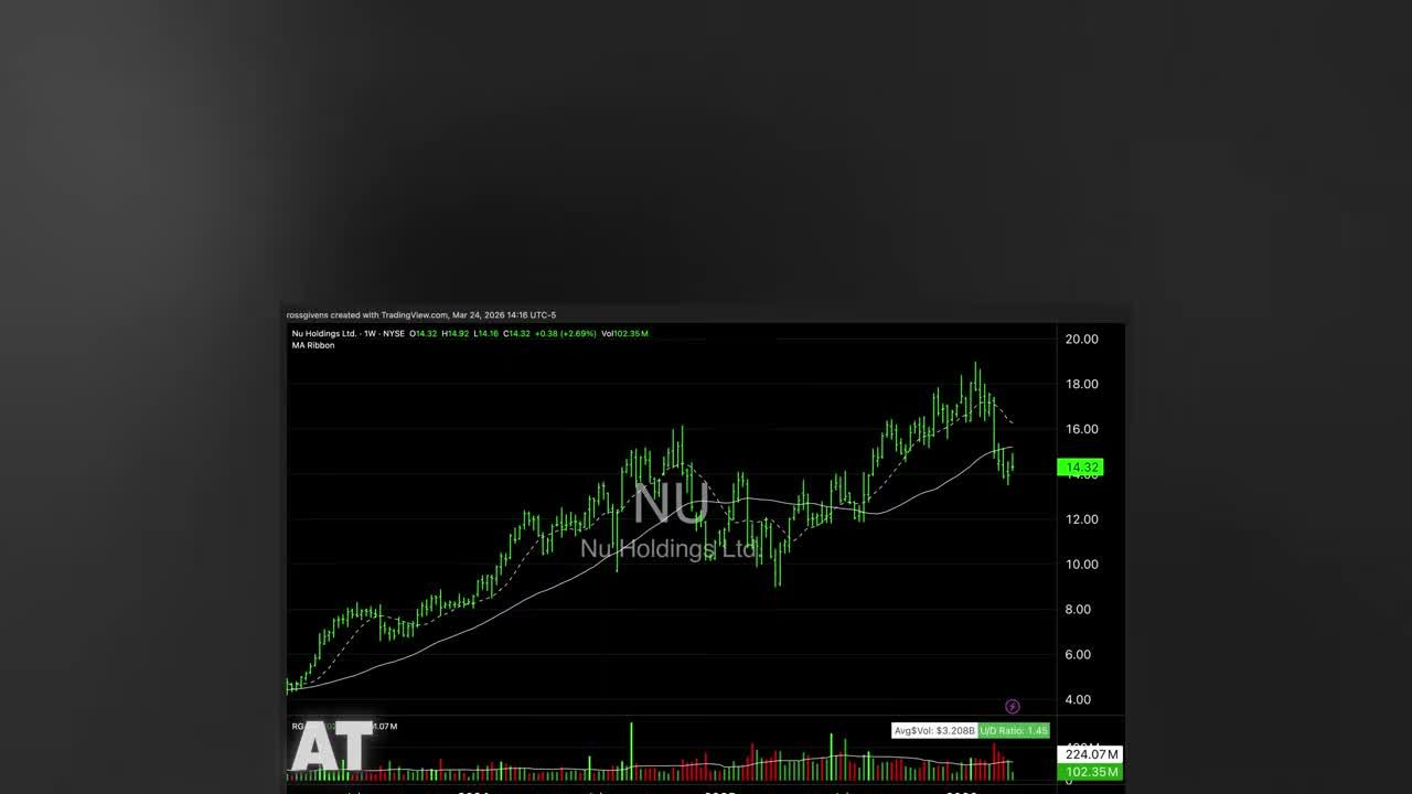 Weekly candlestick chart for Nu Holdings Ltd. (NU) on NYSE showing recent price action