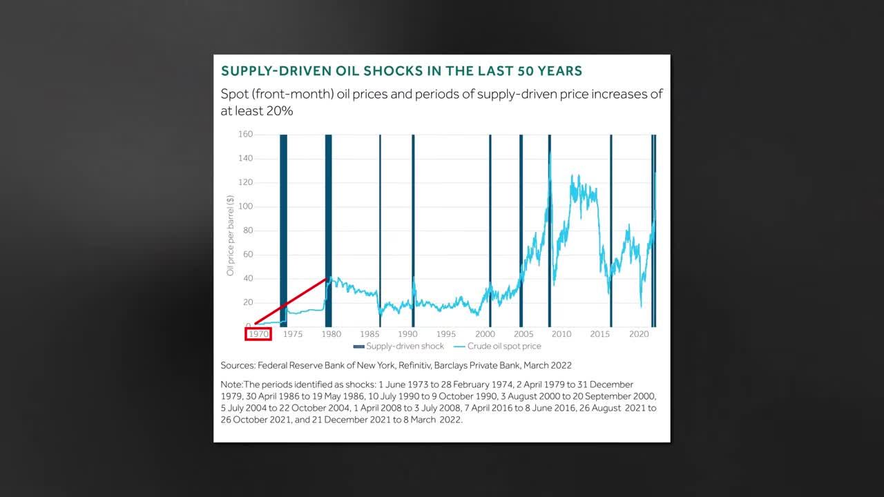 Chart illustrating the convergence of supply and demand pressures on oil