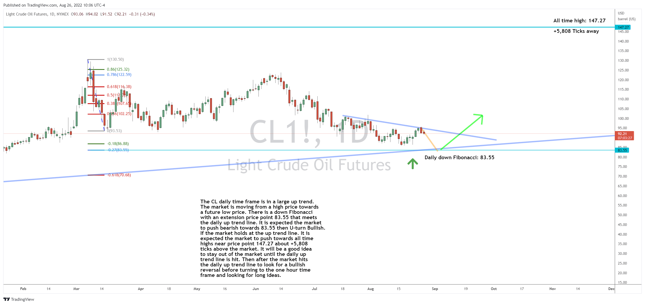 One More Drop for Crude Before the Turn?