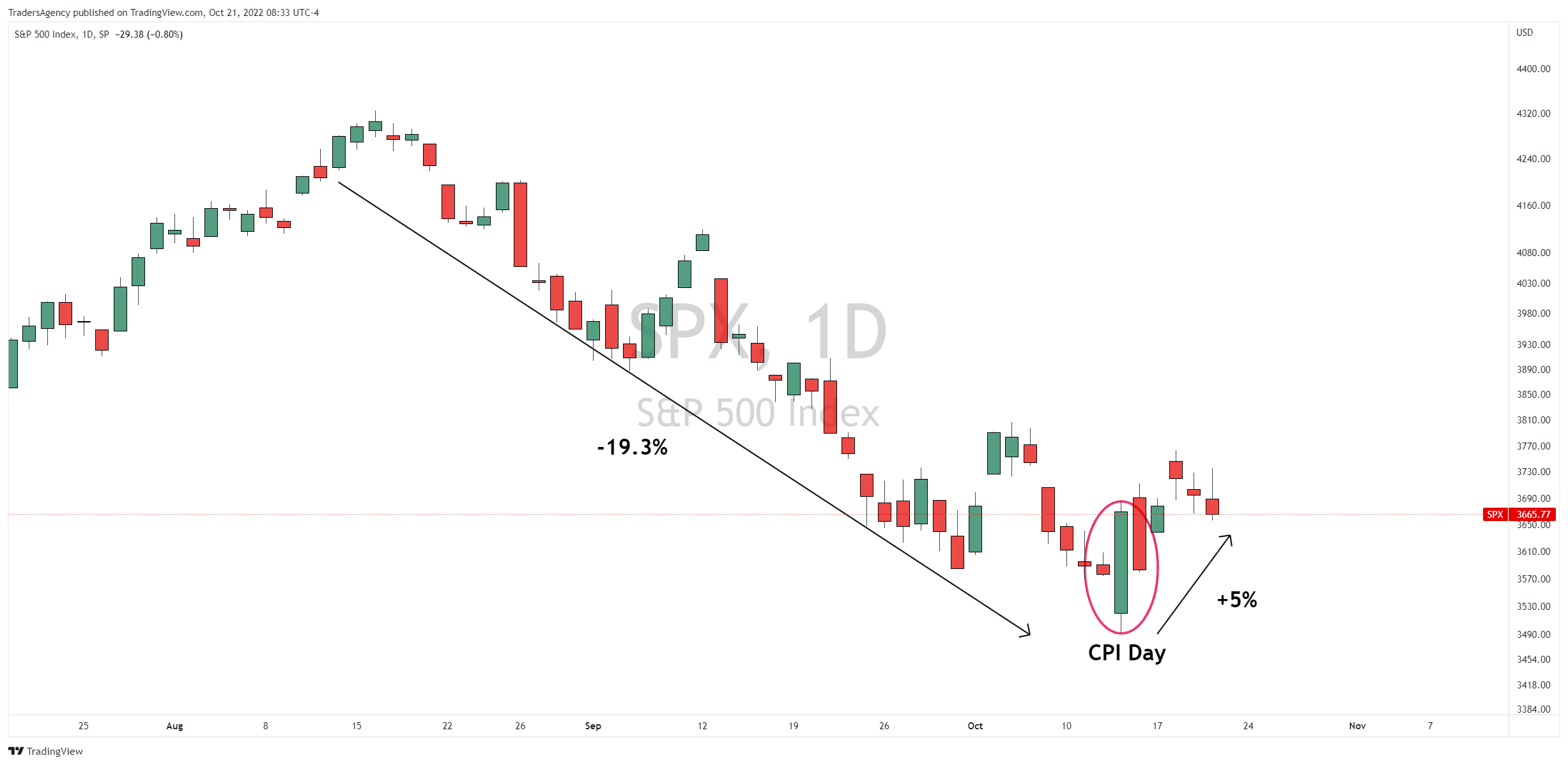 Path of Least Resistance Still Lower