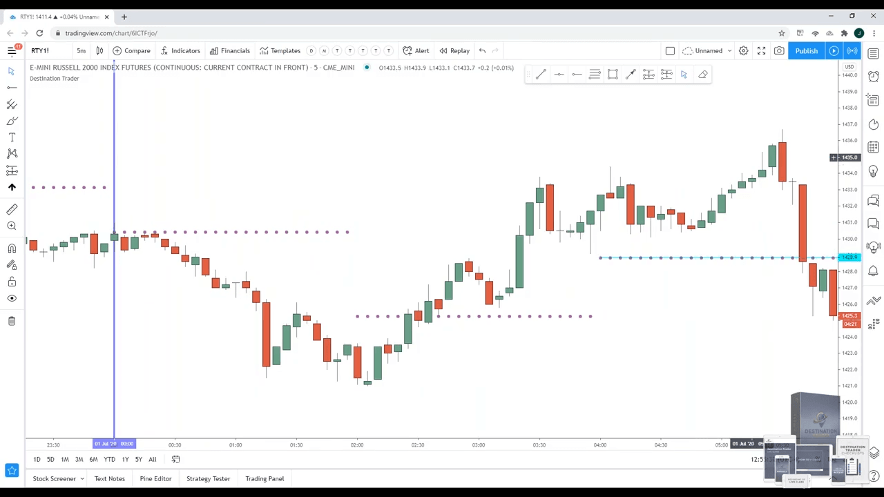 futures trading pattern recognition technology