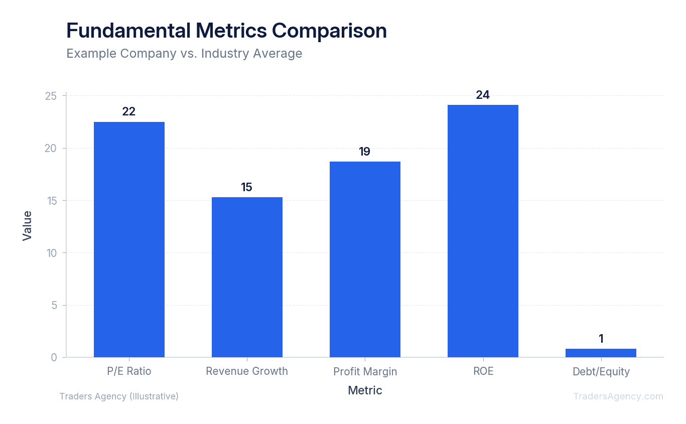 Fundamental Metrics Comparison - illustrative diagram for Price-to-Earnings Ratio Explained