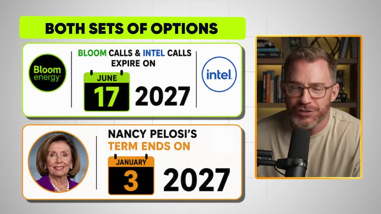 Infographic comparing Bloom Energy and Intel call options expiration date of June 17, 2027 with Nancy Pelosi's congressional term end date of January 3, 2027