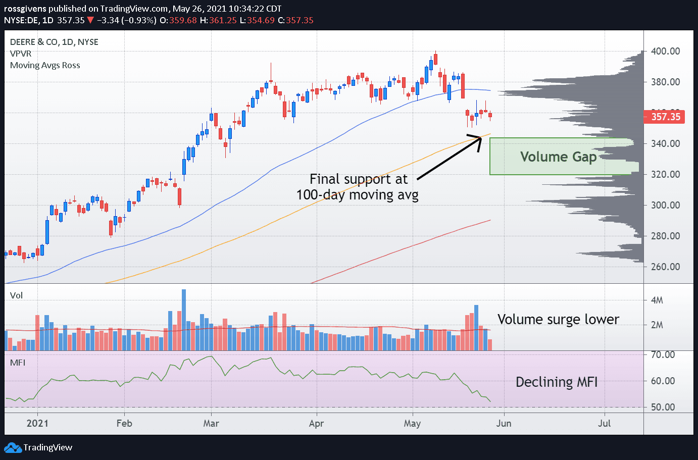 Put Options for Big Gains from a Loser Stock