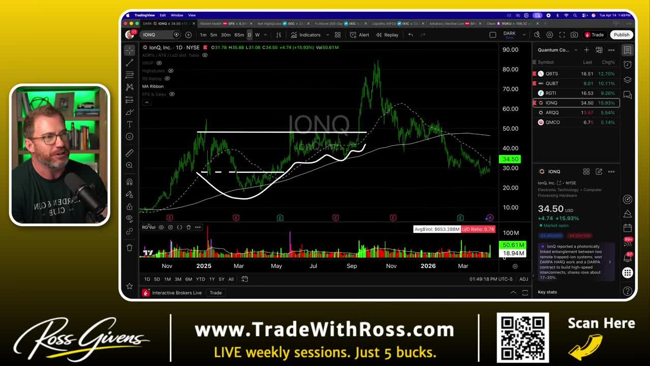 TradingView daily candlestick chart of IONQ showing a massive historical run up to approximately $85, followed by a steep decline, and a recent gap up on high volume