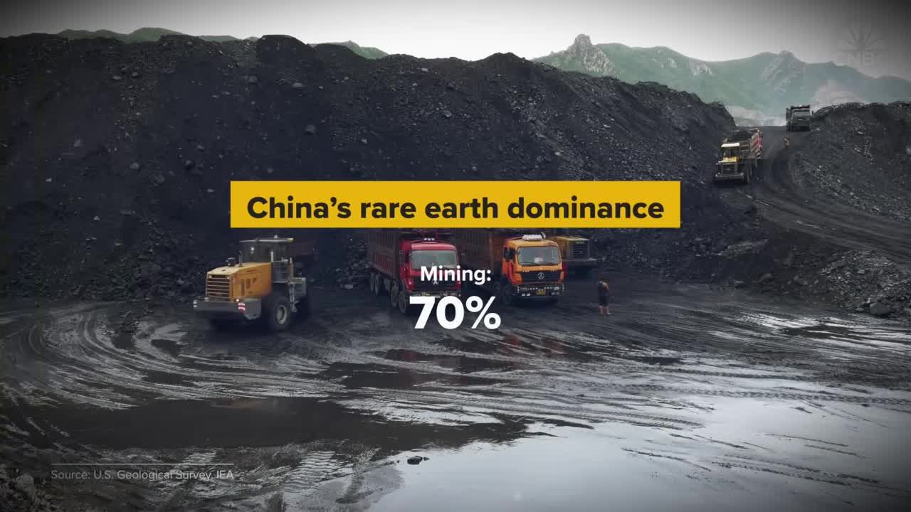 Text overlay stating China's rare earth dominance with mining at 70%, over footage of a mining operation