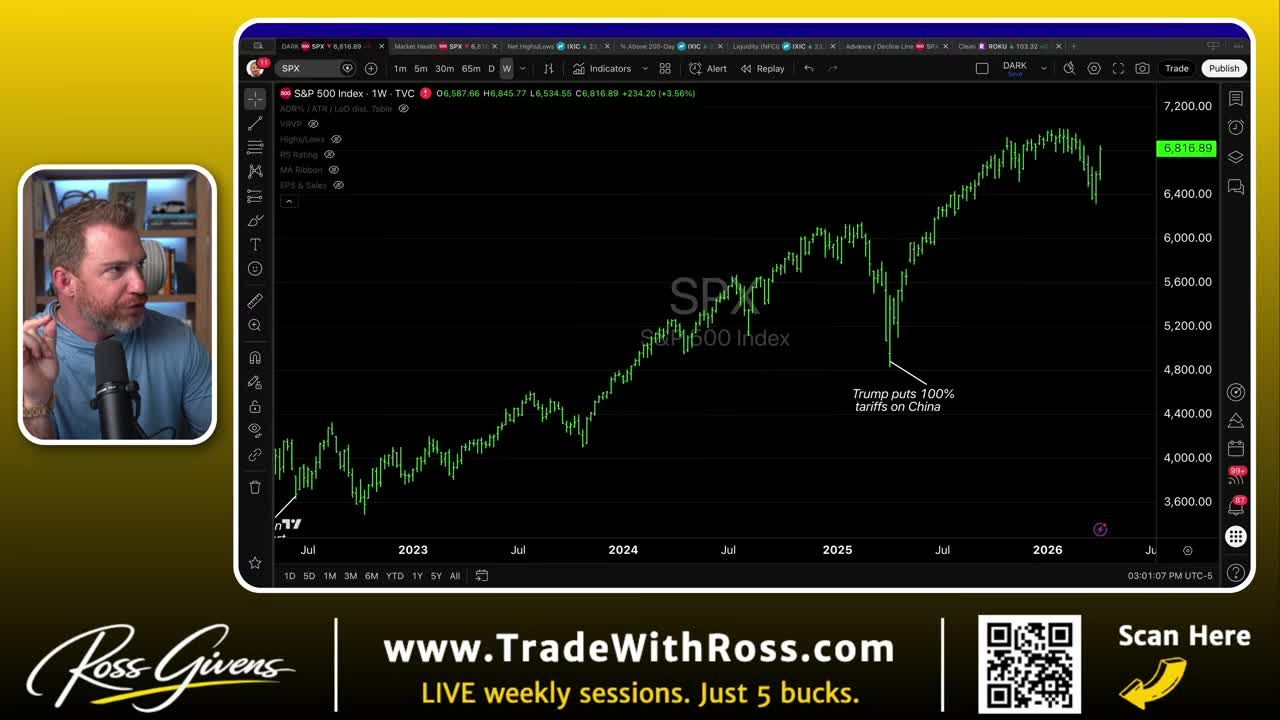 Weekly S&P 500 (SPX) chart on TradingView showing a sharp market dip annotated with 'Trump puts 100% tariffs on China', followed by a strong recovery rally back toward highs near 6,816