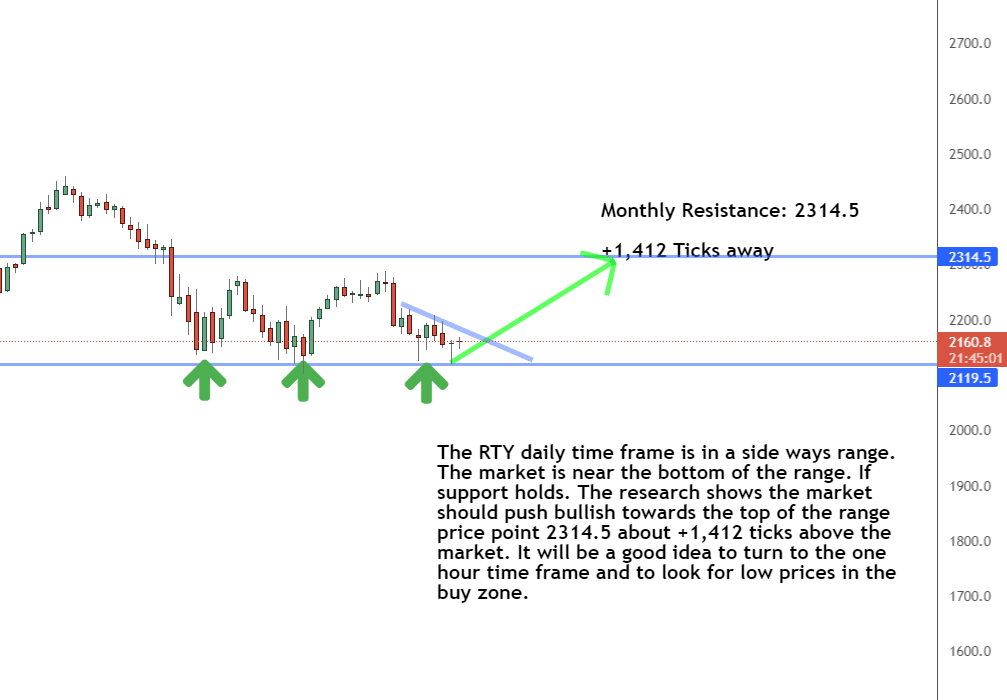 Ready for This Market to Turn Bullish?
