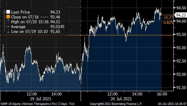 Reality Sets in for Profits