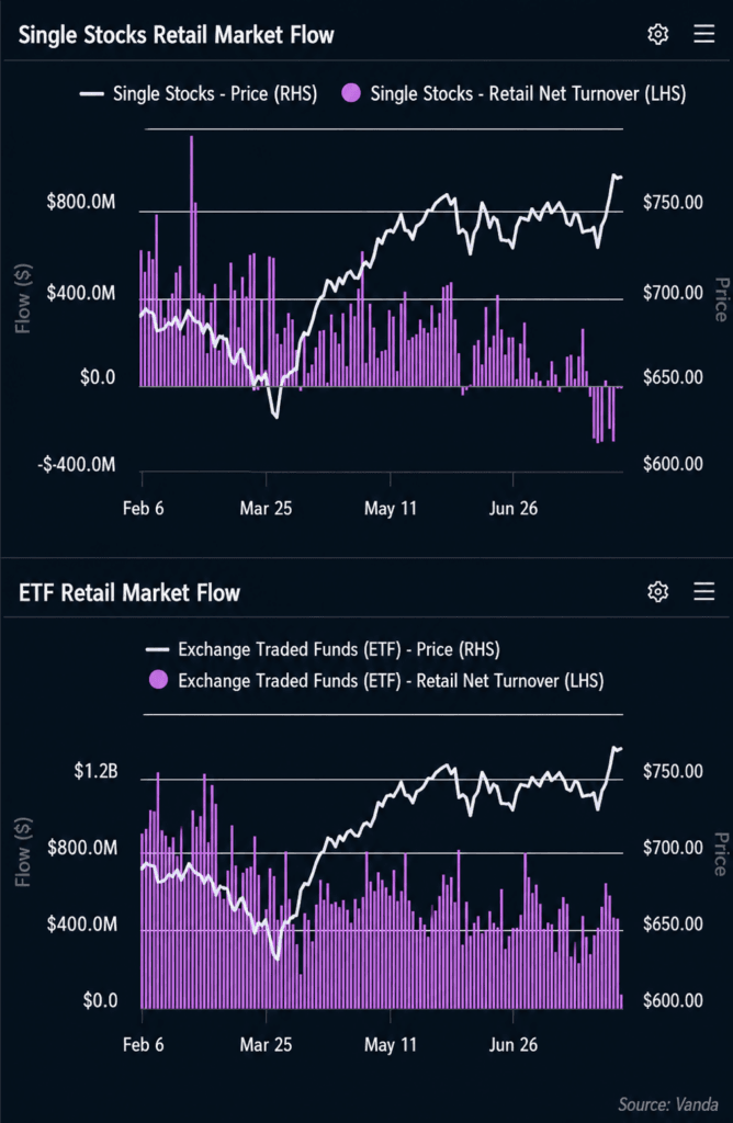 retail-is-buying-the-wrong-market