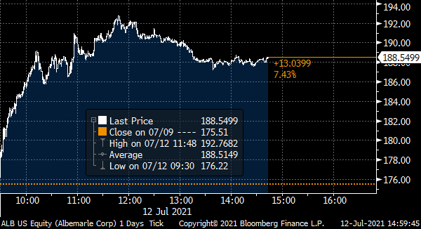 Right Out of the Box SURGE!
