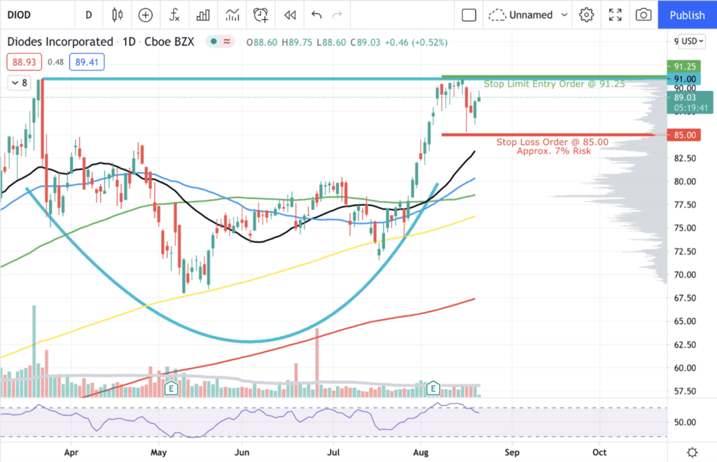 Ross’ Watchlist Week of Aug. 23rd