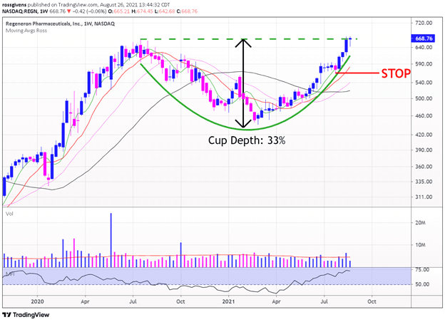 Ross’ Watchlist Week of Aug. 30th