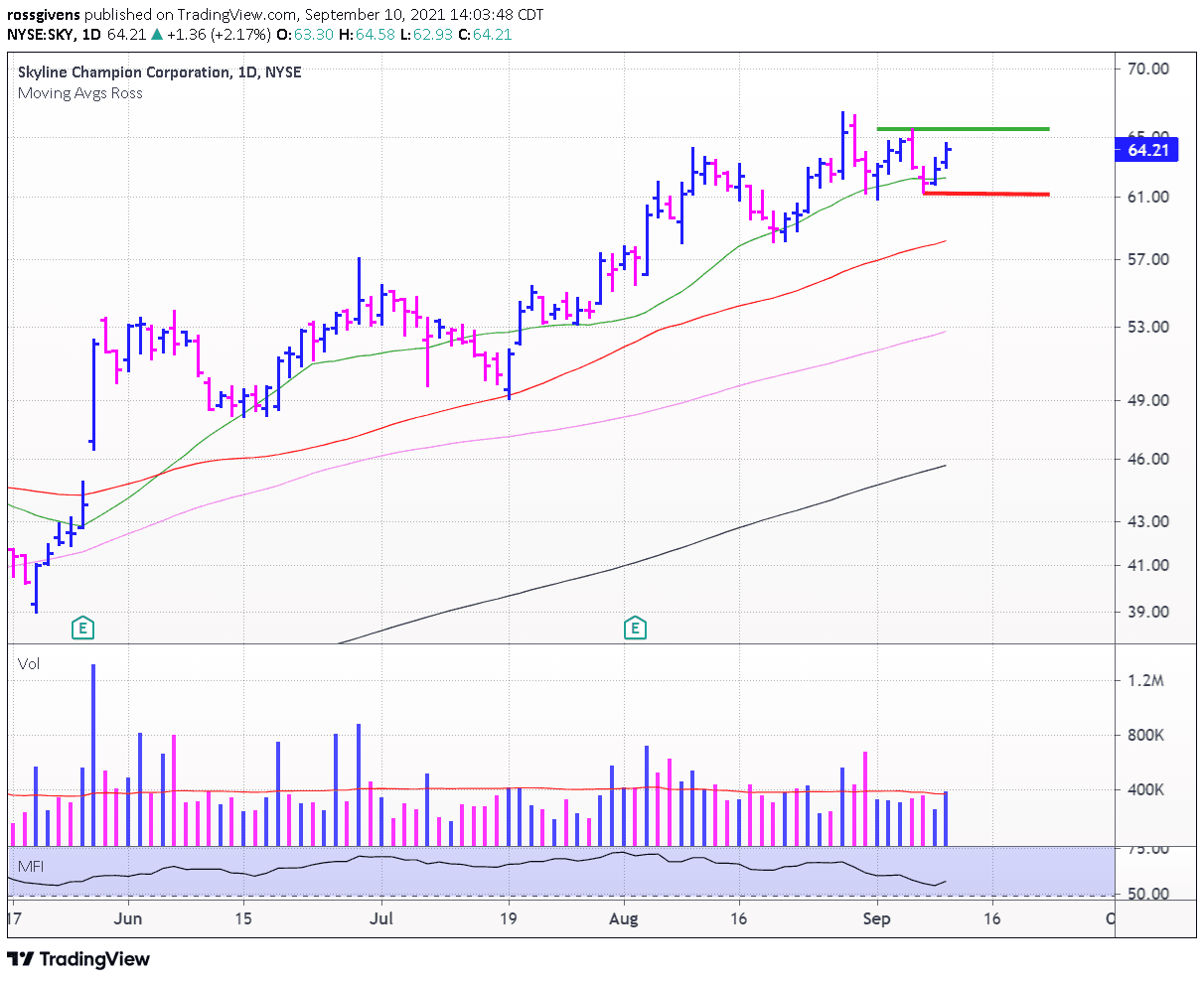 Ross’ Watchlist Week of Sep. 13th