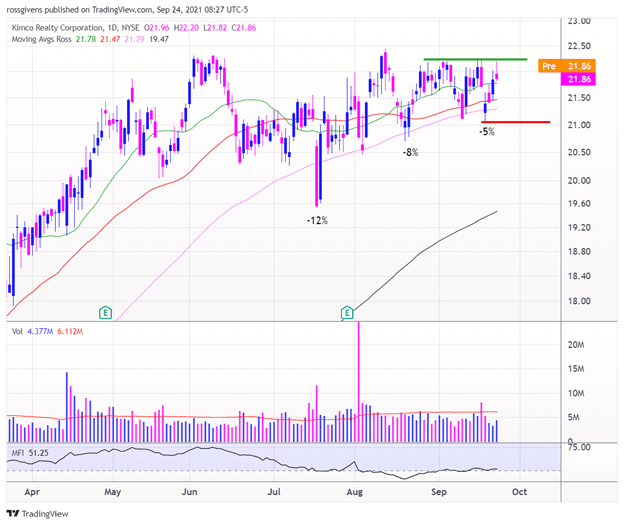 Ross’ Watchlist week of Sep 27, 2021
