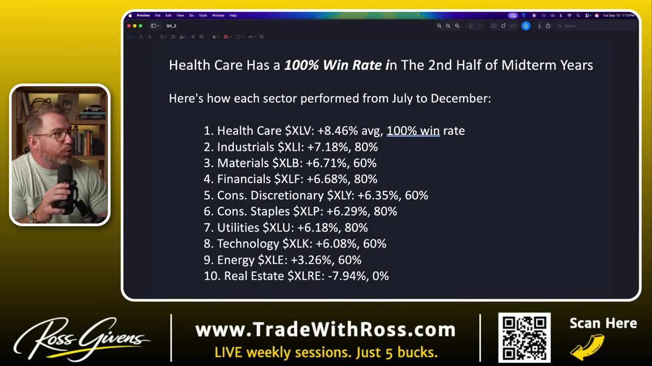 Ranked list of sector ETF performance in the second half of midterm years, with health care at the top
