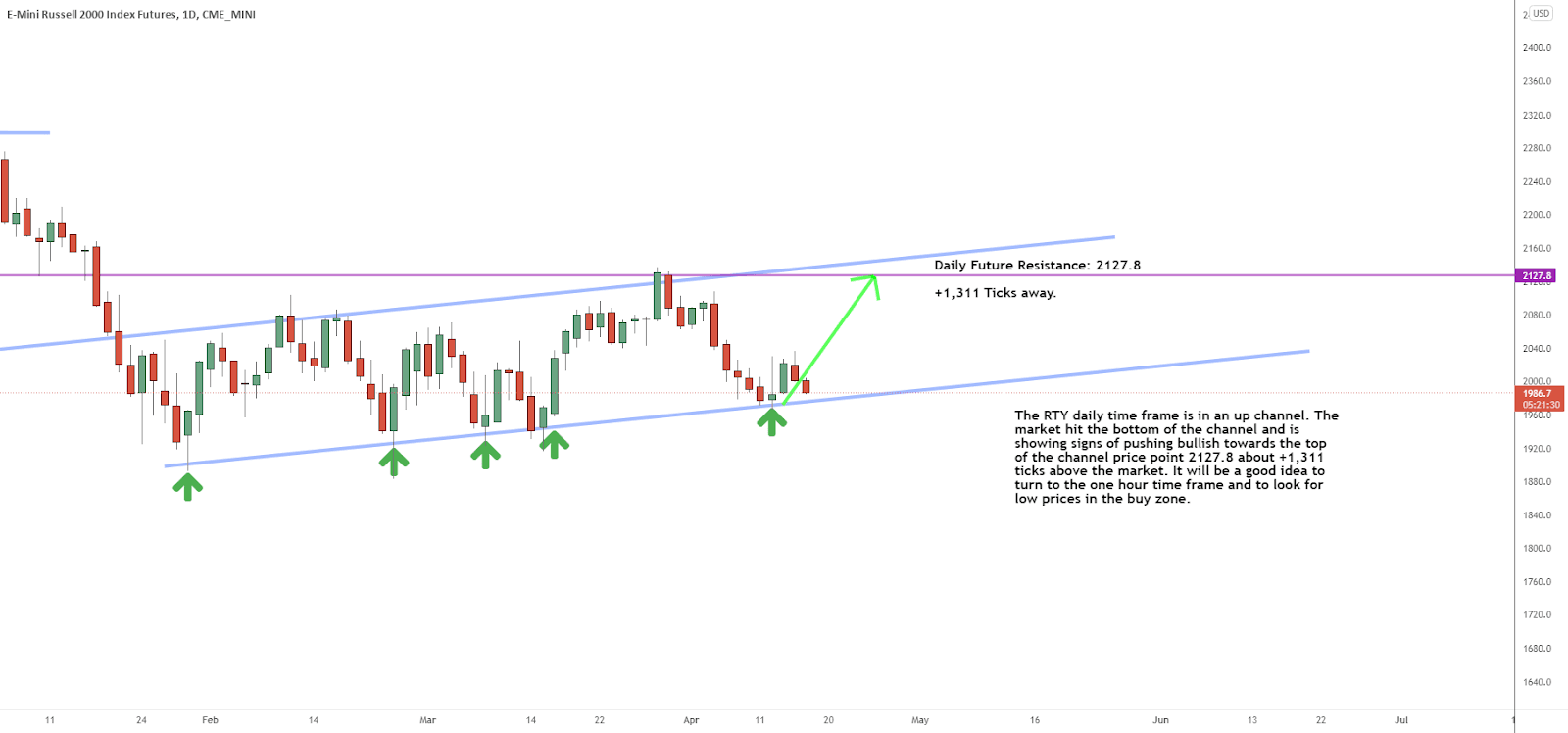 Small Cap Stocks… Big Weekly Idea