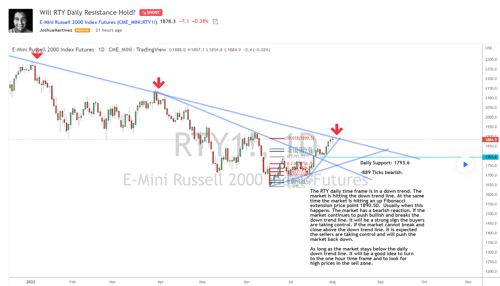 Small Cap Woes Unless Bulls Take Control