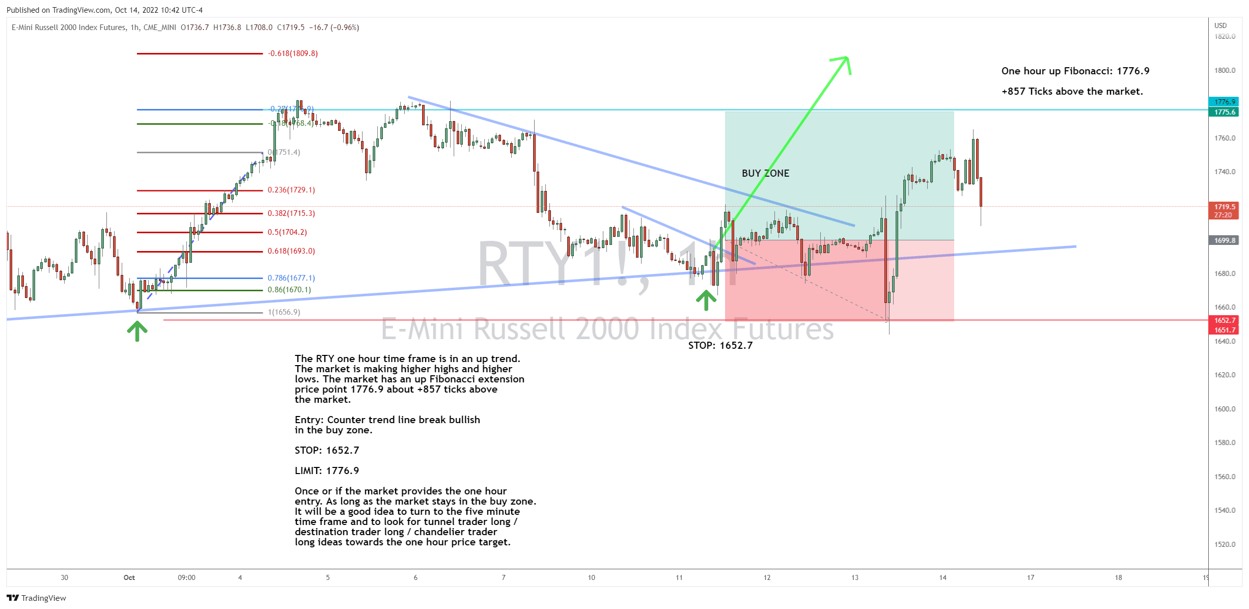 Small Caps Bounce Back in a Big Way