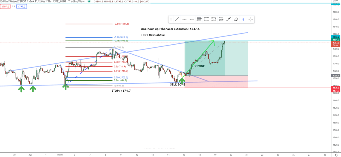 Small Fry Stocks Soar to The Limit