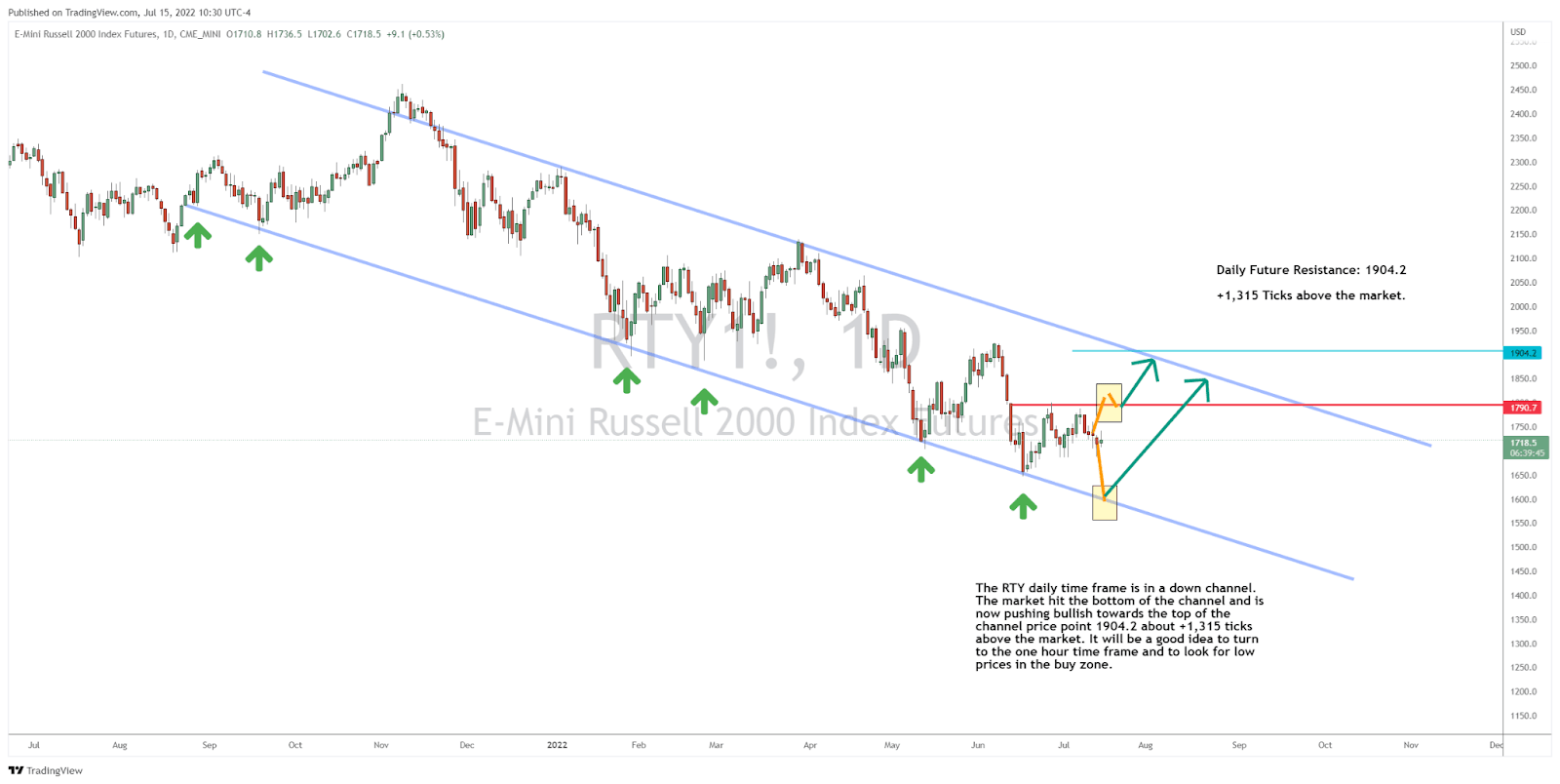 Small Stock Set to Sink?