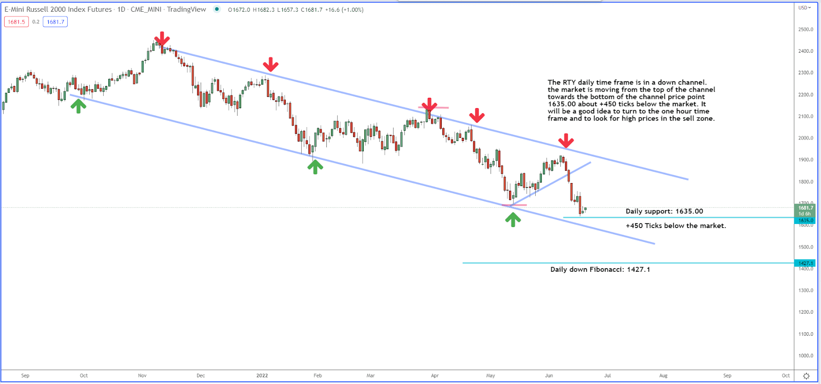 Small Stocks in the Sell Zone