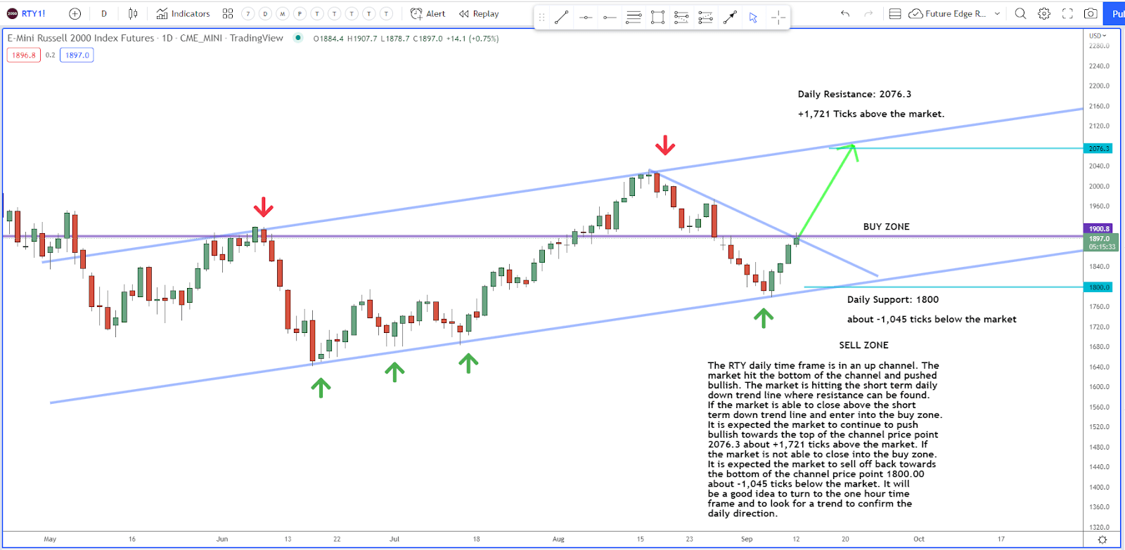 Small Stocks May Hold Opportunities