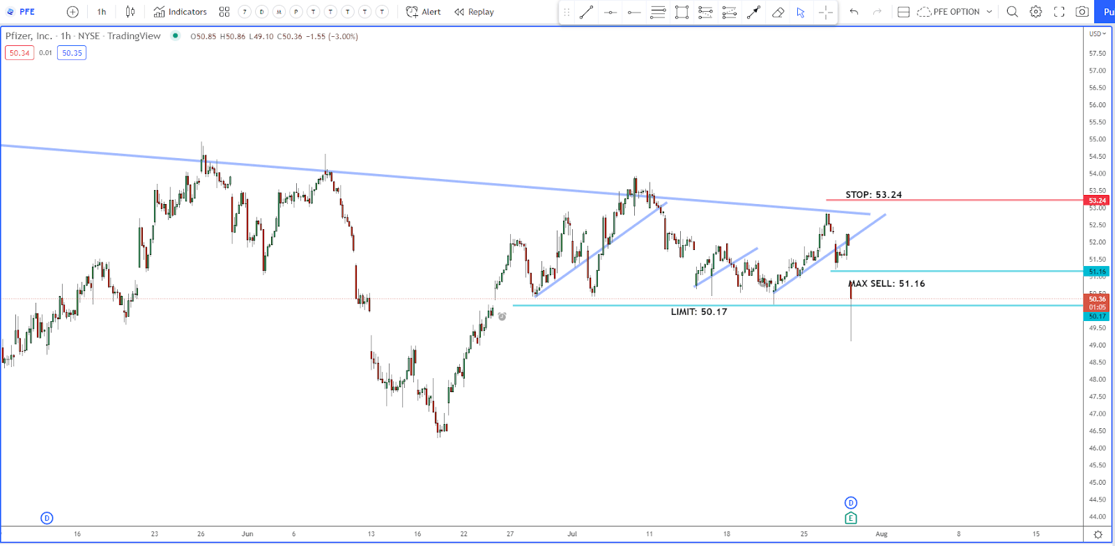 Smart Traders Go Short for a Big Gain