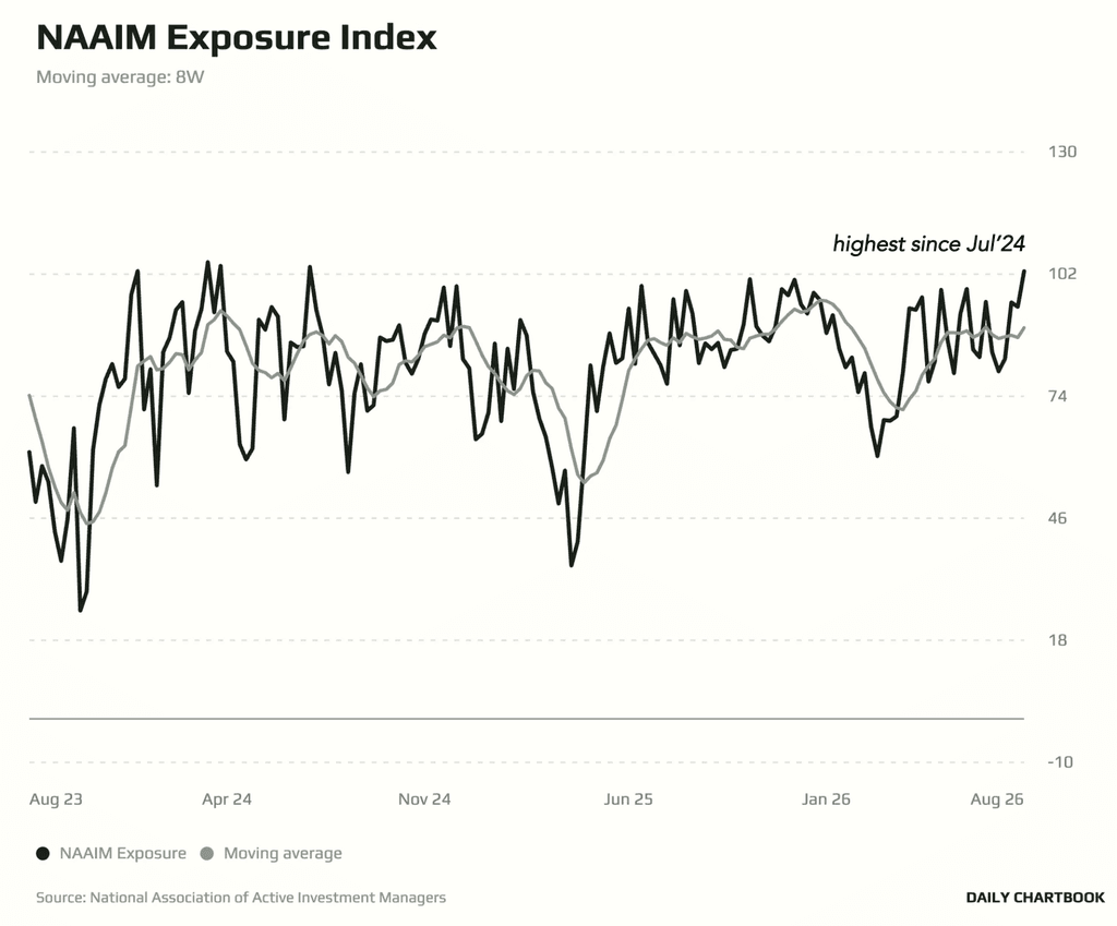 someone-is-reading-this-market-wrong
