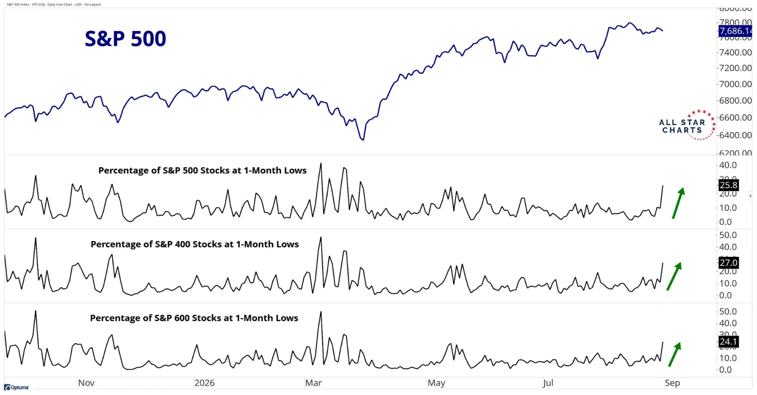 something-is-building-under-this-selloff