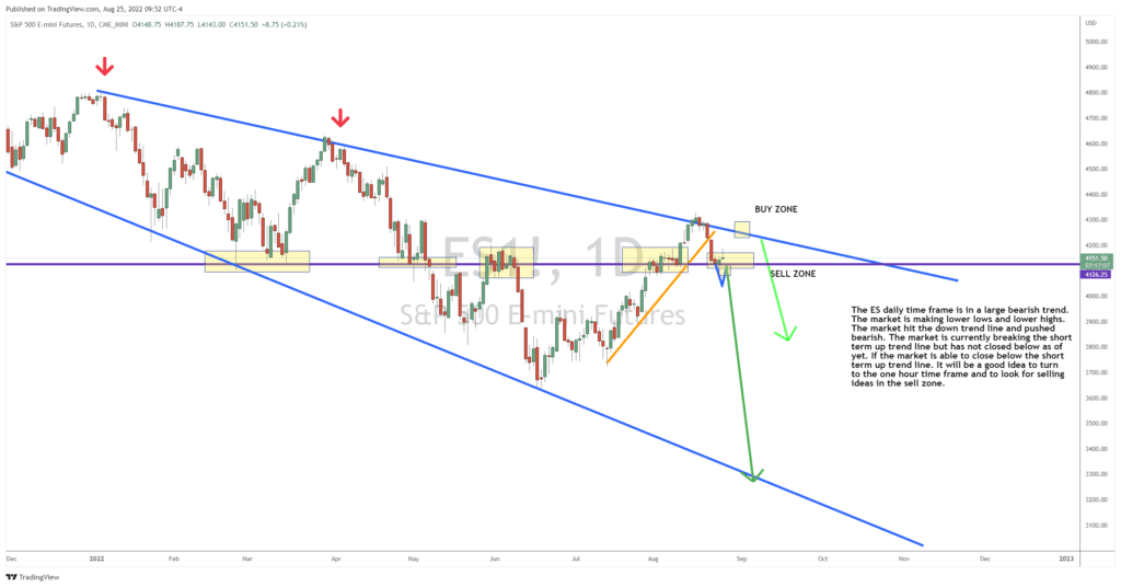 S&P 500 Index on the Verge of Another Drop?