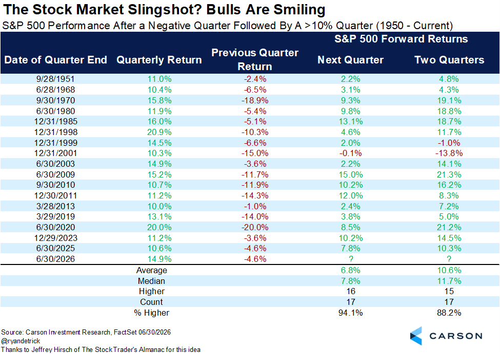 sp-500-slingshot-in-progress