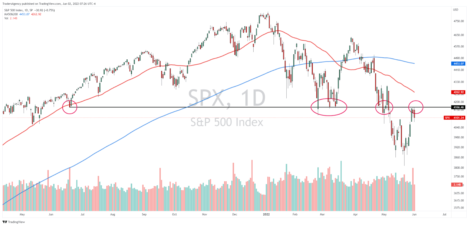 S&P Stalls at Resistance, But We’re Still Finding Breakouts