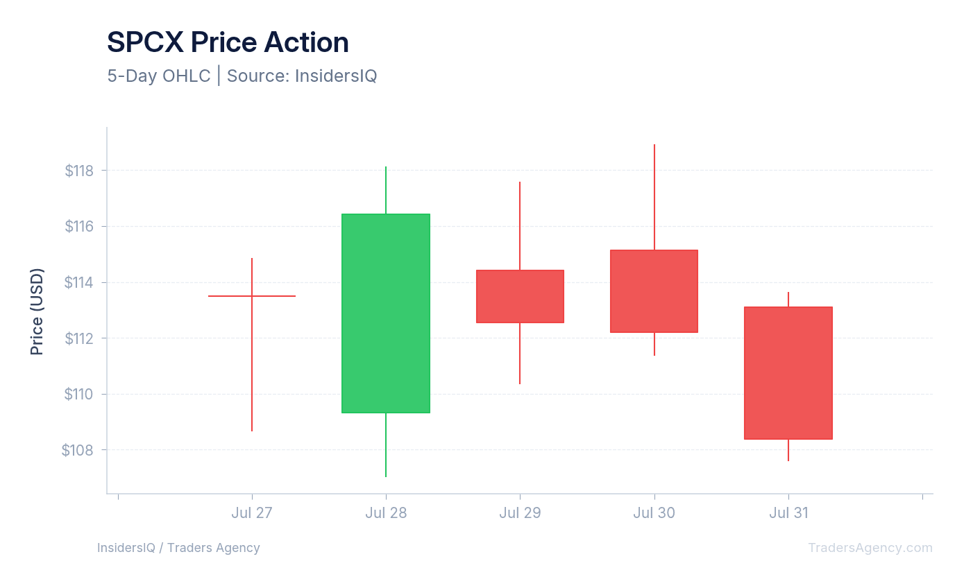 SpaceX Earnings Live Updates: Q2 Report Today