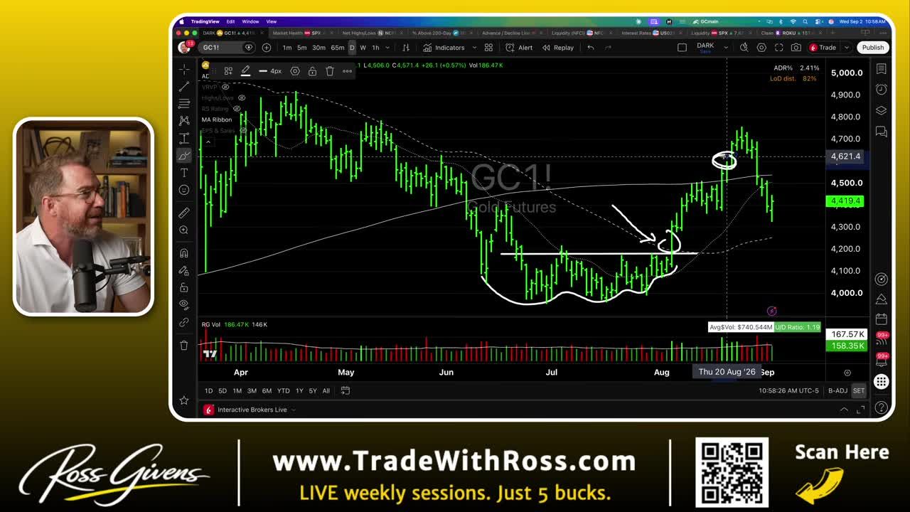 Gold futures daily candlestick chart with annotations showing a rounded bottom pattern, breakout, and pullback into support
