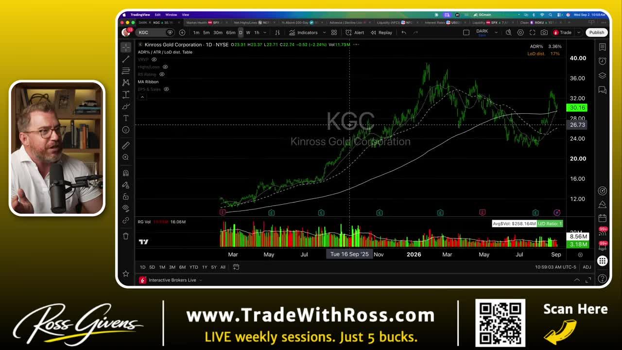 Daily candlestick chart of Kinross Gold (KGC) showing a long-term uptrend from around $6 to $38