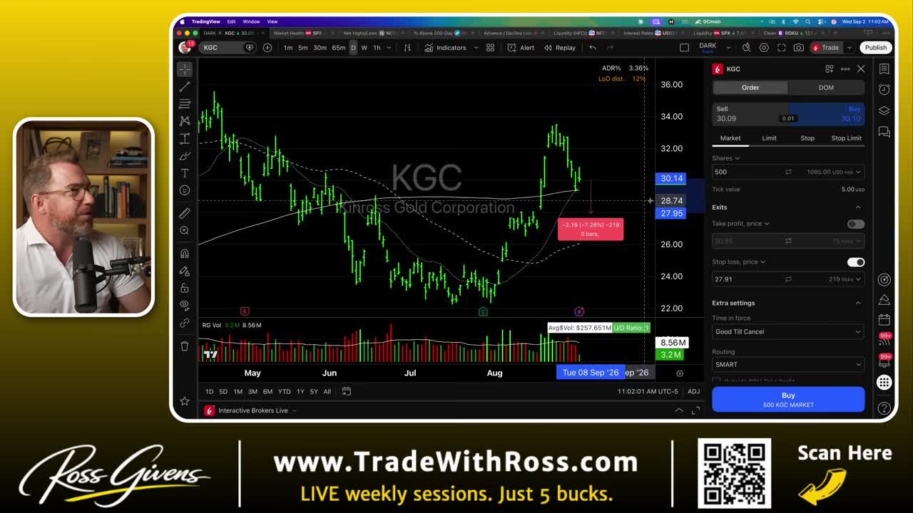 Daily candlestick chart of Kinross Gold (KGC) with order entry panel showing the stop-loss set near $28