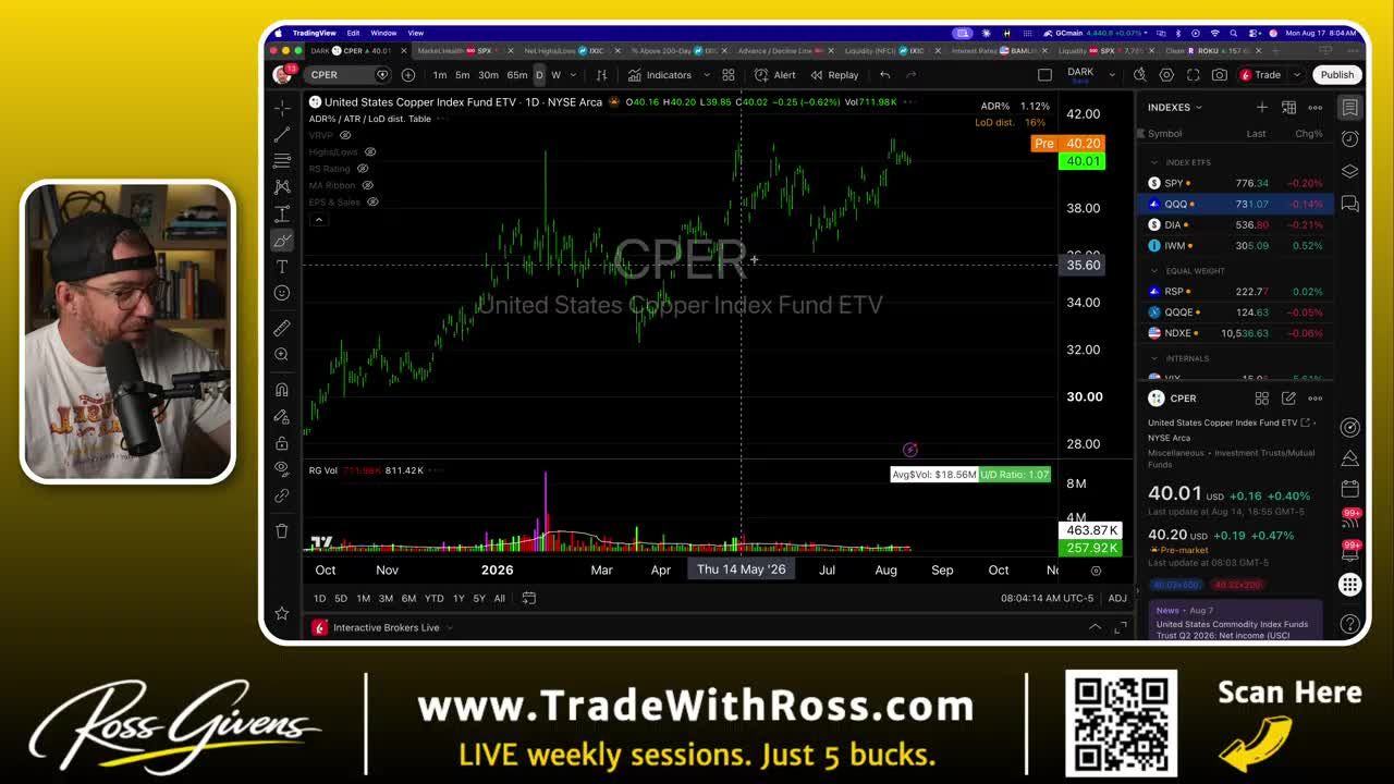 CPER copper ETF daily candlestick chart tracking the underlying commodity