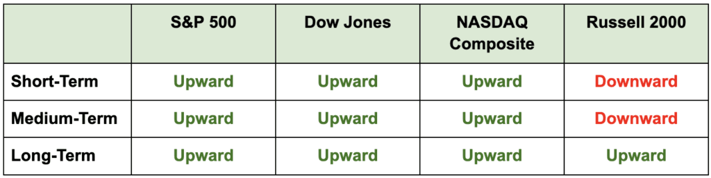 stop-expecting-the-market-to-do-this
