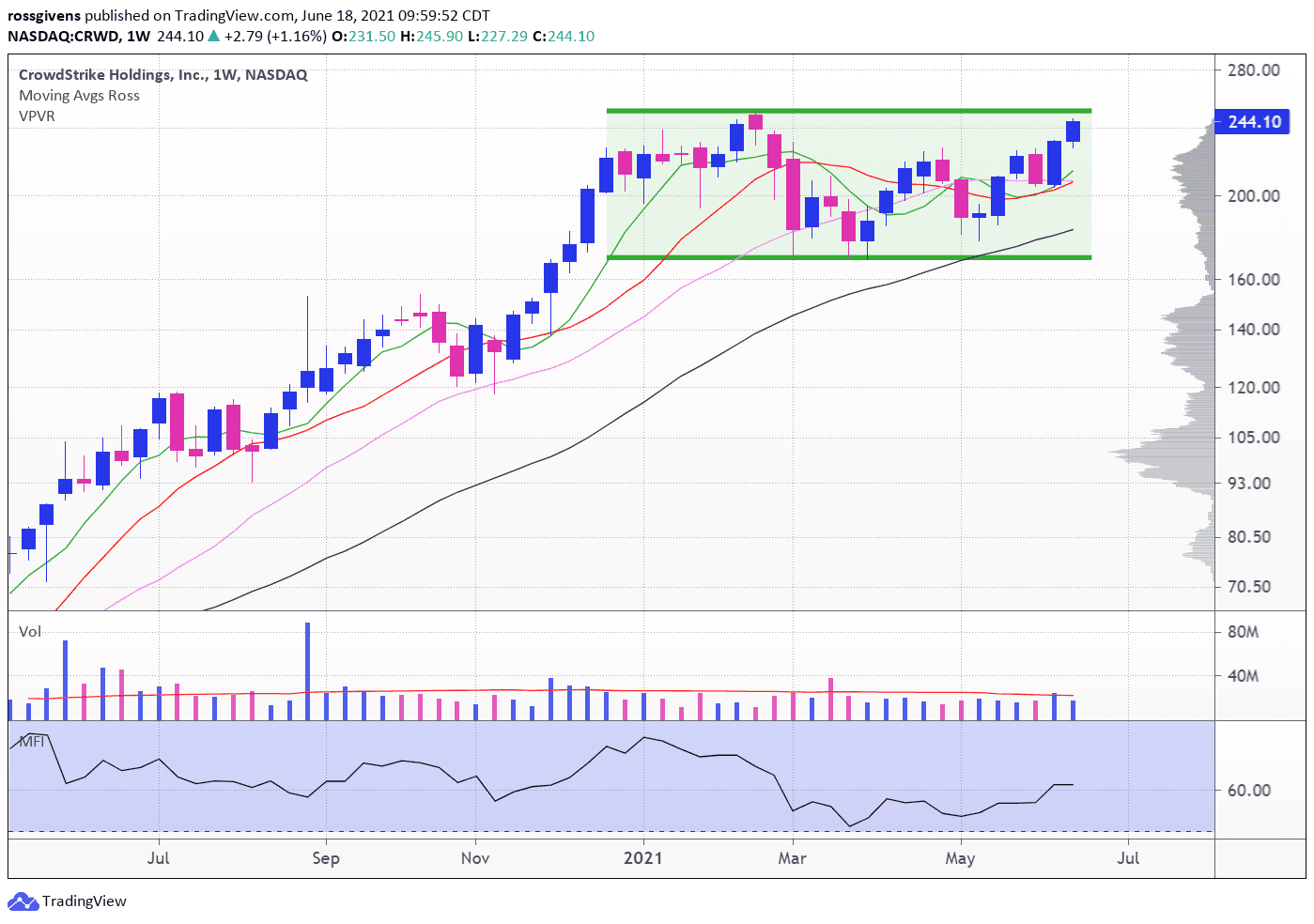 Stress Test Market Brings Better Stocks