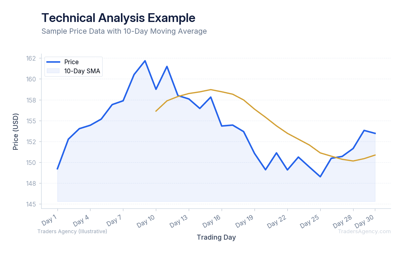 Technical Analysis Example - illustrative diagram for Support and Resistance: How to Draw and Trade Key Levels