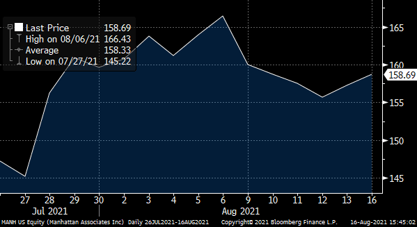 Surge Stocks on the Move