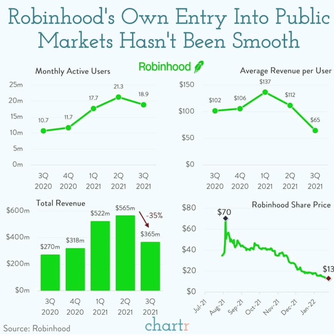 Taking a Look Under the HOOD