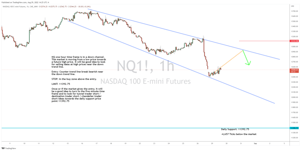 Taking a Short Term View on NQ