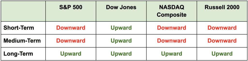 the-1-goal-in-volatile-markets