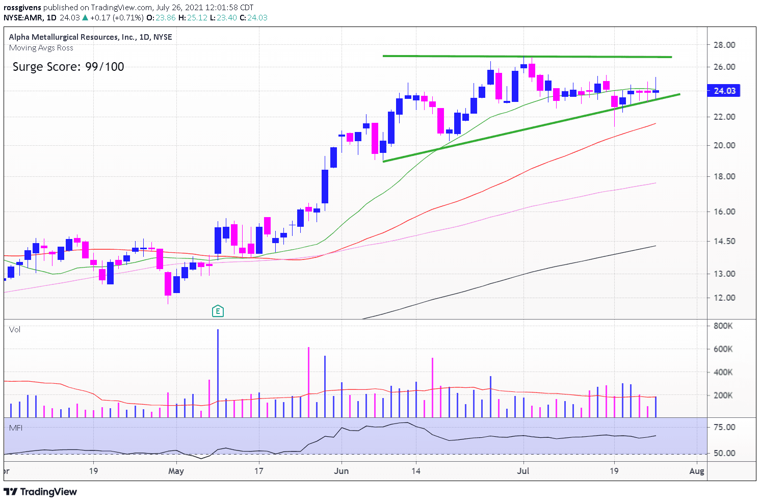 The Big 5 Will Help Bring the Surge