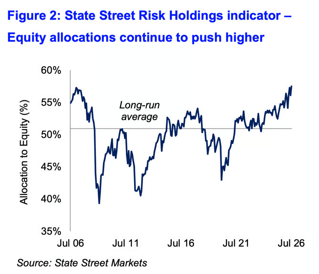 the-big-money-just-sent-a-strange-signal