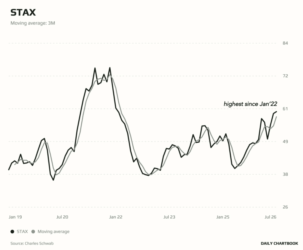 the-big-money-just-sent-a-strange-signal