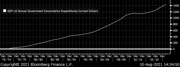 The Biggest Headwind for The Economy & Our Trades